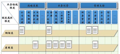 制度与流程体系构建